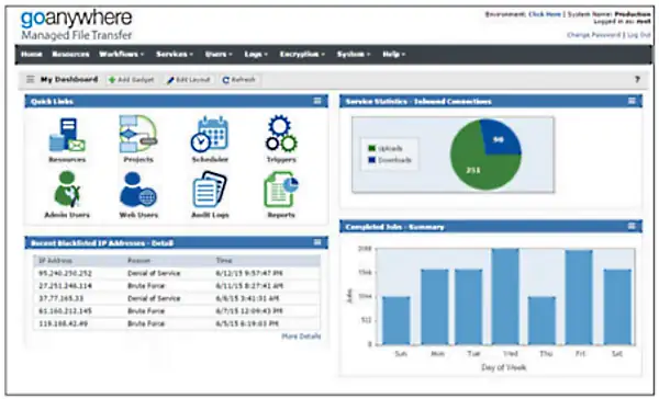 MFT-Ressourcen und Downloads 3 MFT-Ressourcen und Downloads | systematik GmbH