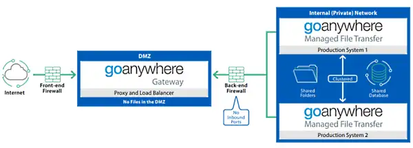 MFT-Ressourcen und Downloads 5 MFT-Ressourcen und Downloads | systematik GmbH