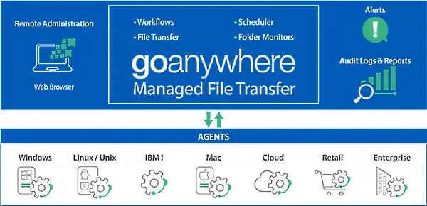 Managed File Transfer Ressourcen und Downloads | systematik GmbH