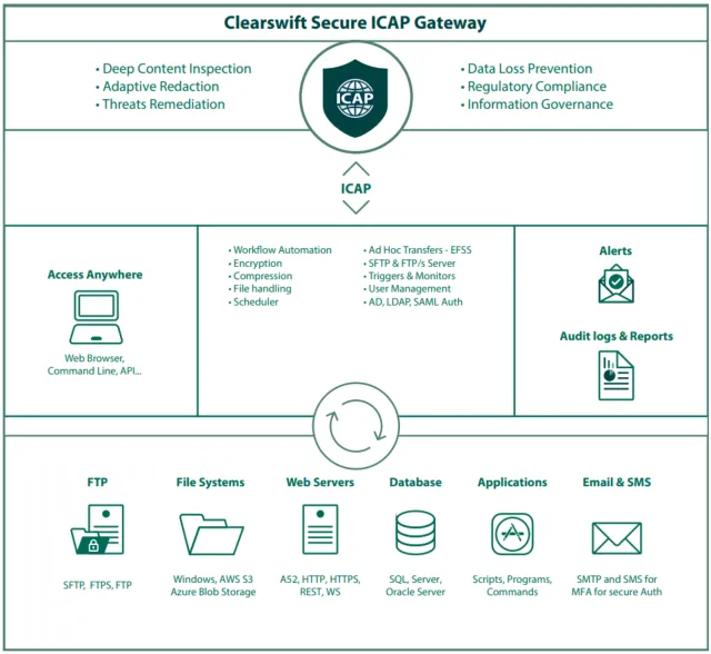 MFT-Ressourcen und Downloads 7 MFT-Ressourcen und Downloads | systematik GmbH